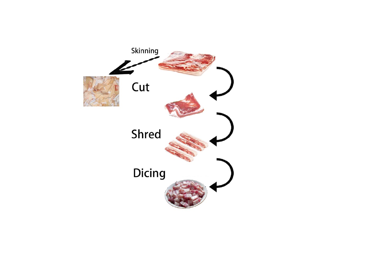 BIG meat process.jpg