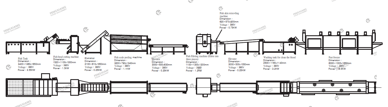 Fish Filleting Machine Line